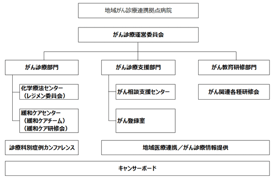 図