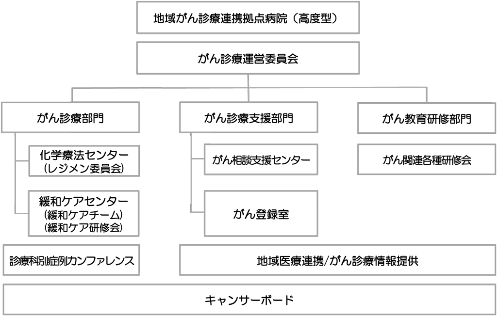 図