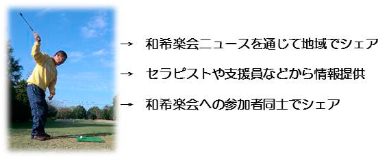 和希楽会の仕組みポスター