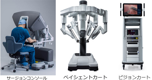 ダヴィンチ機械