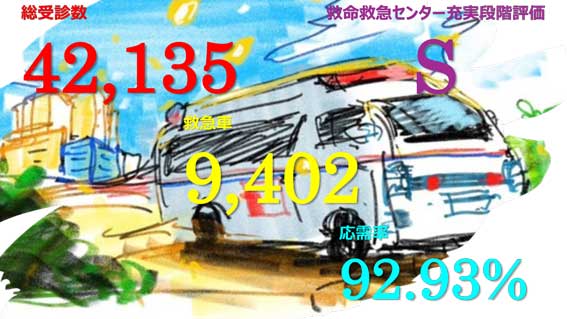 救命救急センター充実段階評価
