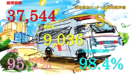 救命救急センター充実段階評価