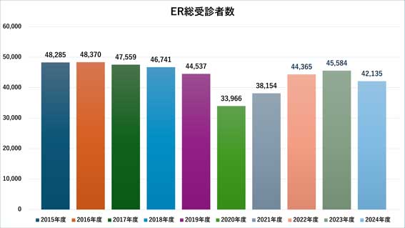 ER総受信者数