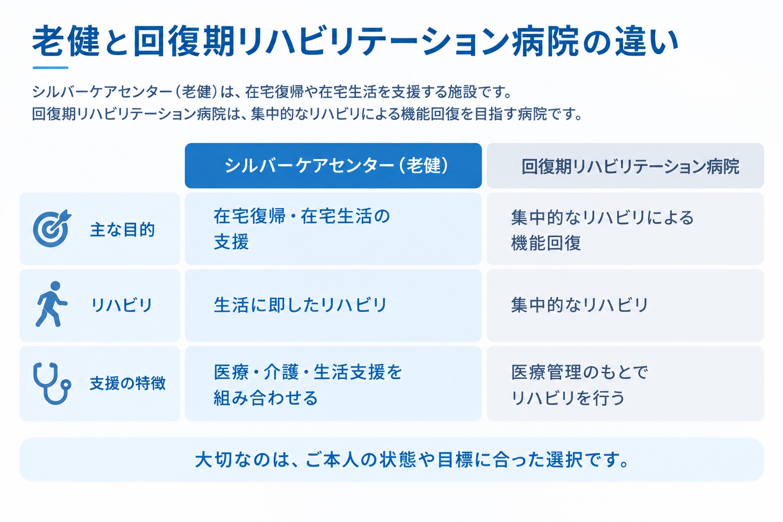 シルバーケアセンター