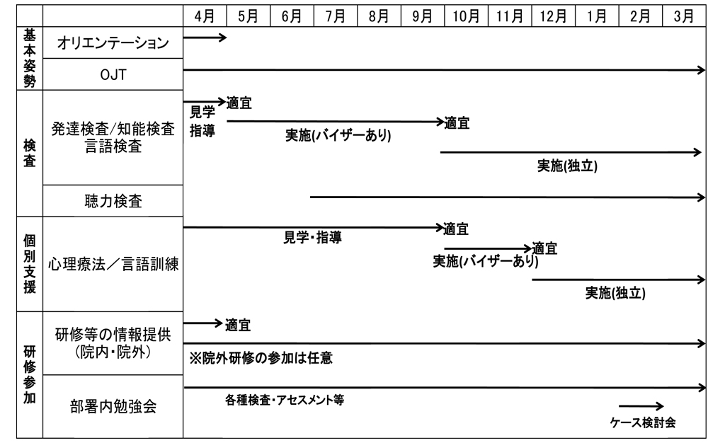 新人教育計画