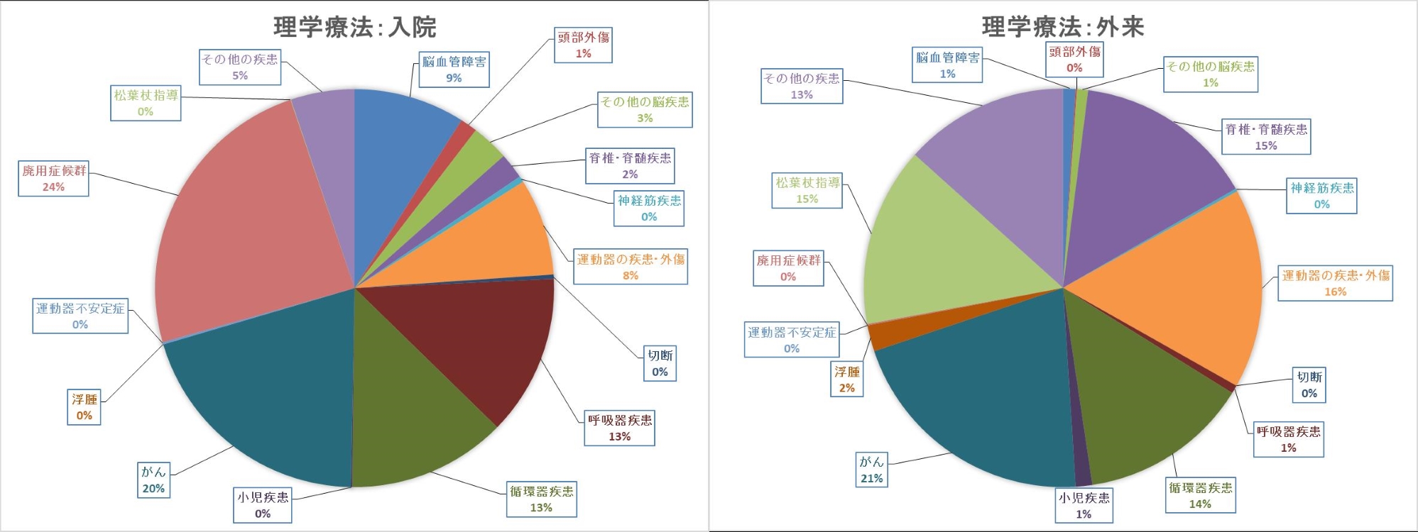 理学療法